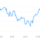 Image for article titled The plunging Hang Seng suggests another awful year for Hong Kong IPOs